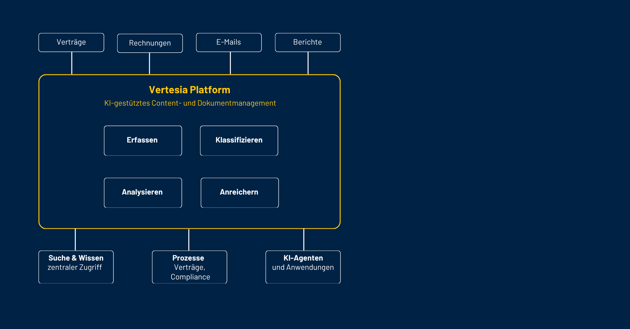 AI-powered document management for the enterprise.png