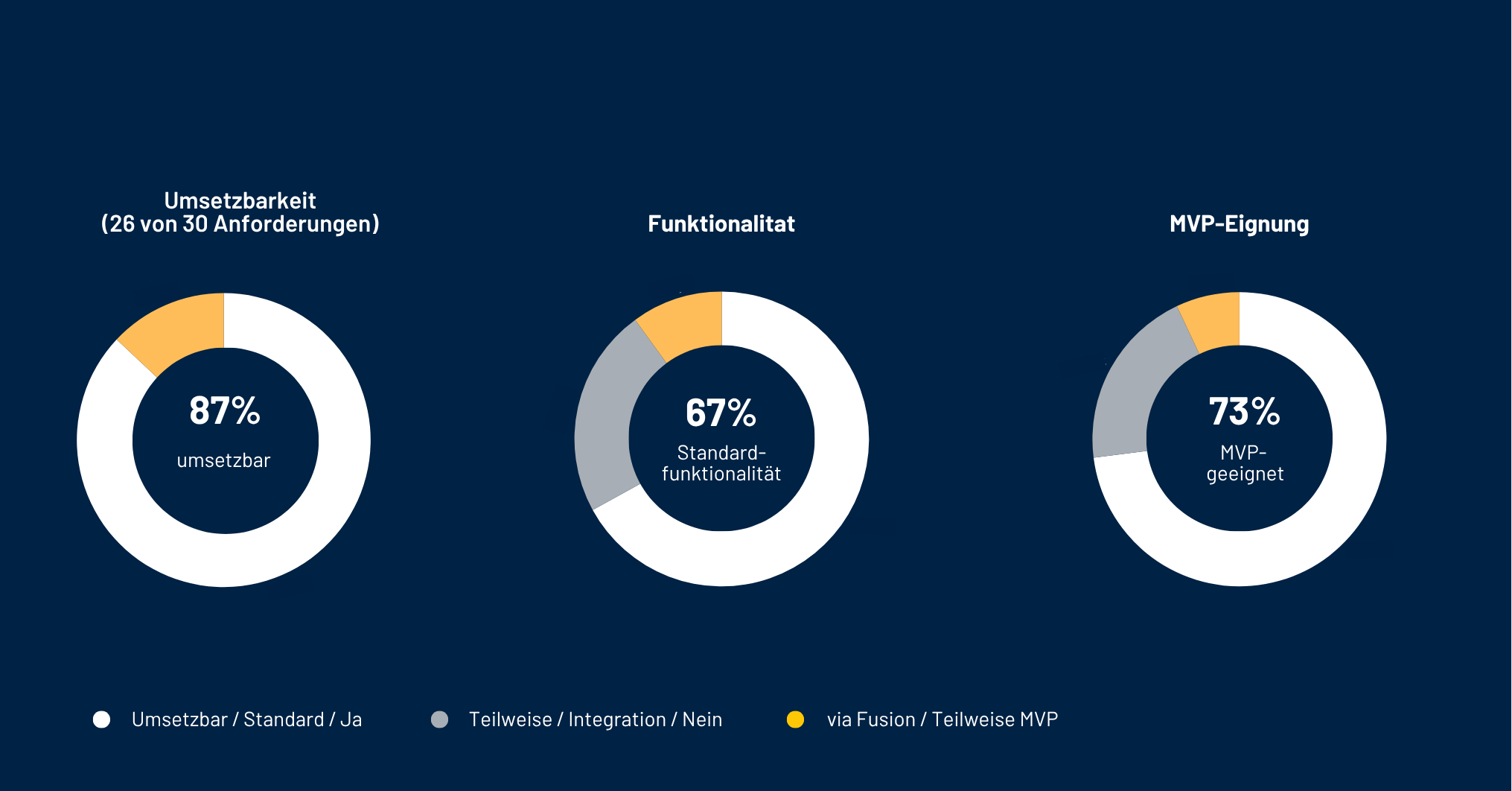 AdobeWorkfrontReferenzBewerteteAnforderungen.png