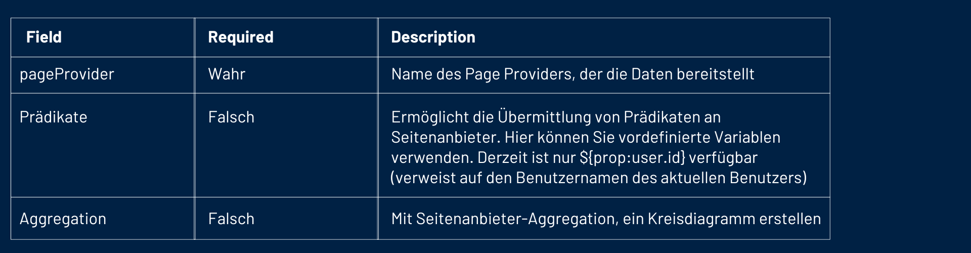 Page provider name supplying data.png
