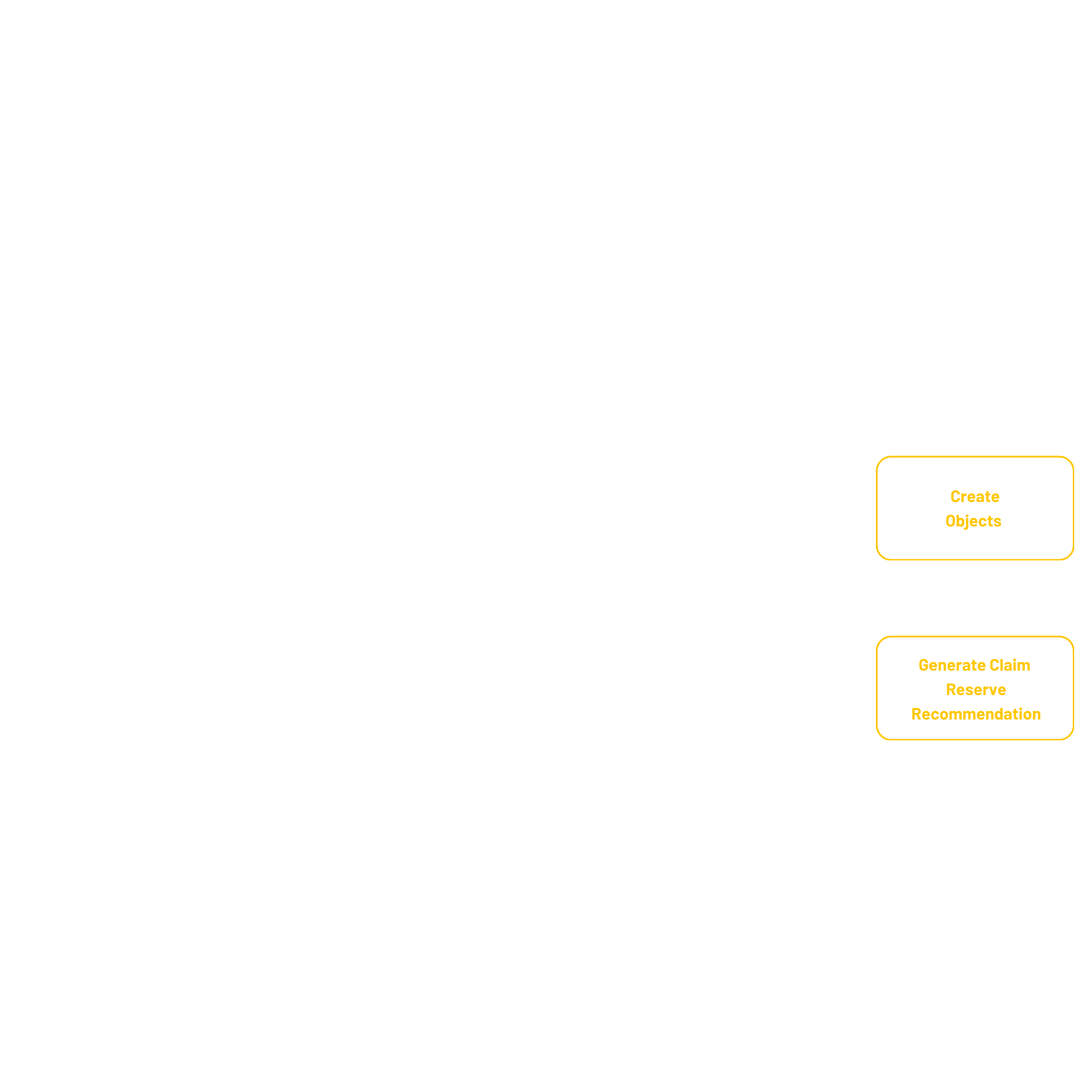 Process.png